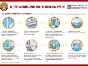 «Гигиена на кухне»
