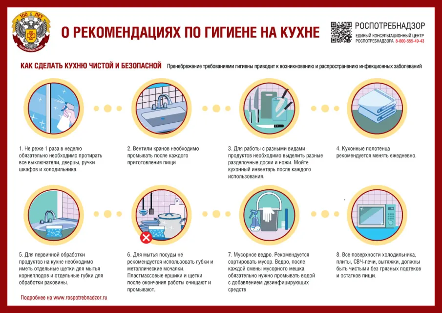 «Гигиена на кухне»