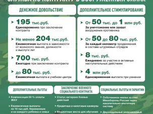 Служба по контракту в вооруженных силах