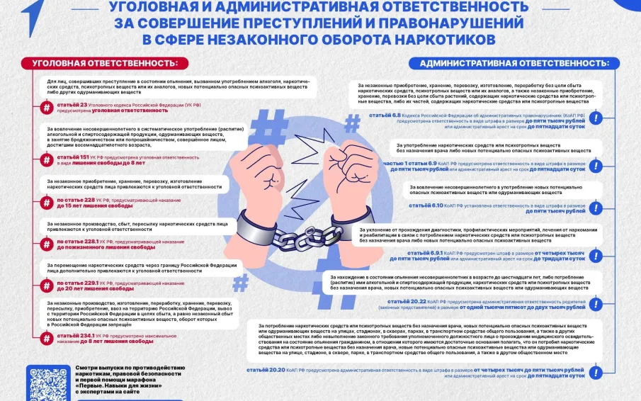 Уголовная и административная ответственность за совершение преступлений и правонарушений в сфере незаконного оборота наркотиков
