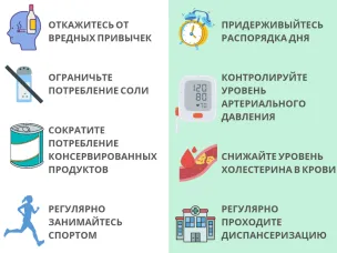 Профилактика сердечно-сосудистых заболеваний – это комплексный подход
