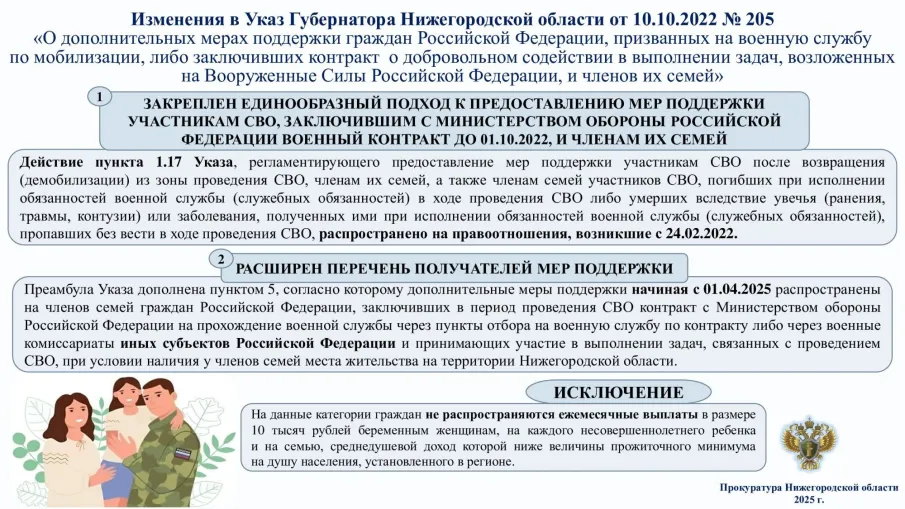 Меры поддержки
