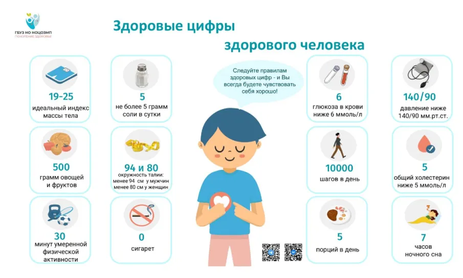 Информационный материал