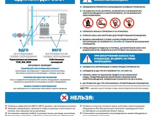 О правилах пользования газом и газовым оборудованием в быту
