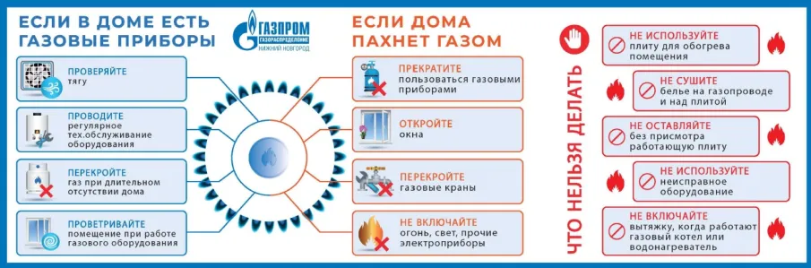 Правила пользования газовыми приборами