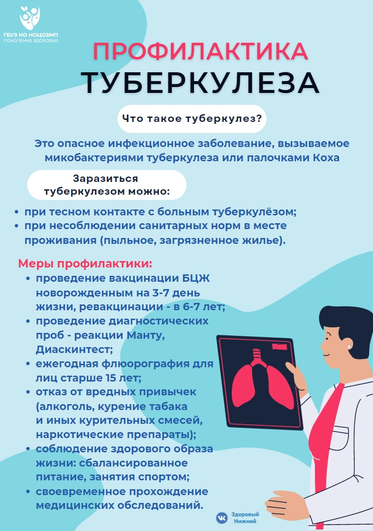 Основные факторы риска заболевания туберкулёзом