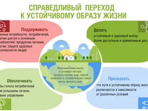 Всемирный день прав потребителей 15 марта 2025 года под девизом «Справедливый переход к устойчивому образу жизни»