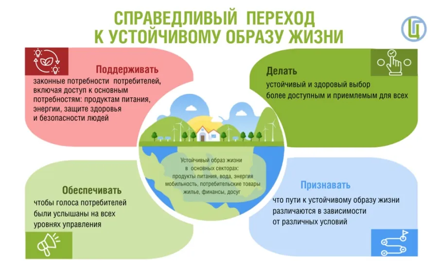 Всемирный день прав потребителей 15 марта 2025 года под девизом «Справедливый переход к устойчивому образу жизни»