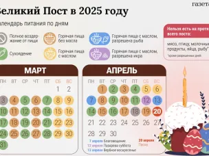 Основные правила Великого поста