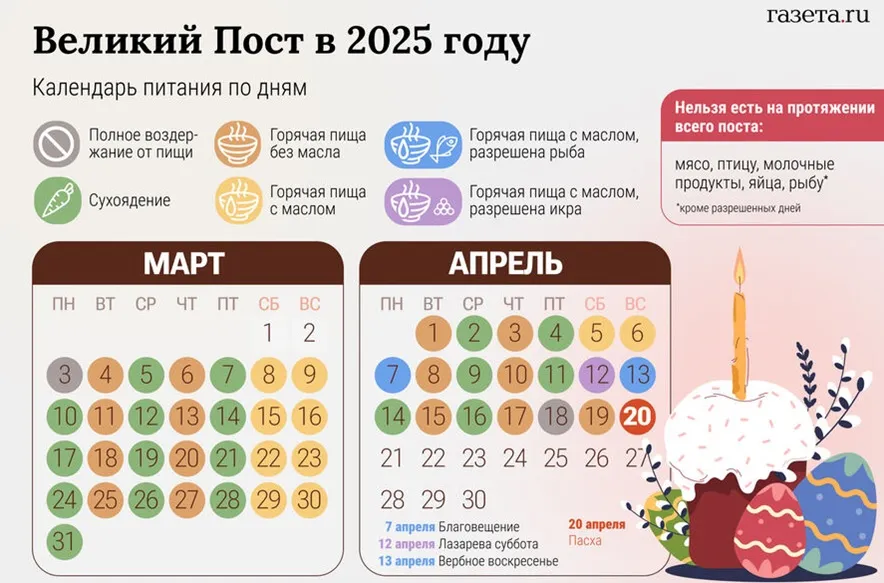 Основные правила Великого поста