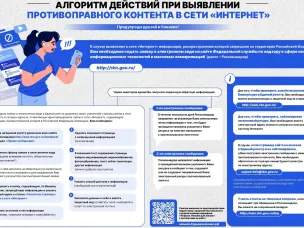 Алгоритм действий при выявлении противоправного контента в сети "интернет"